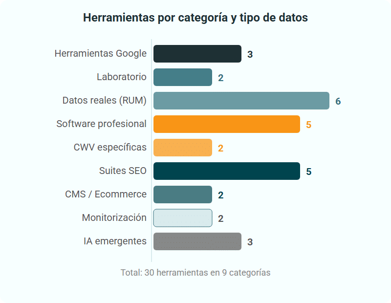 Herramientas por categoría y tipo de datos