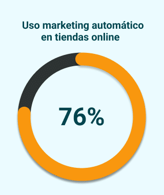 uso marketing automation tienda online