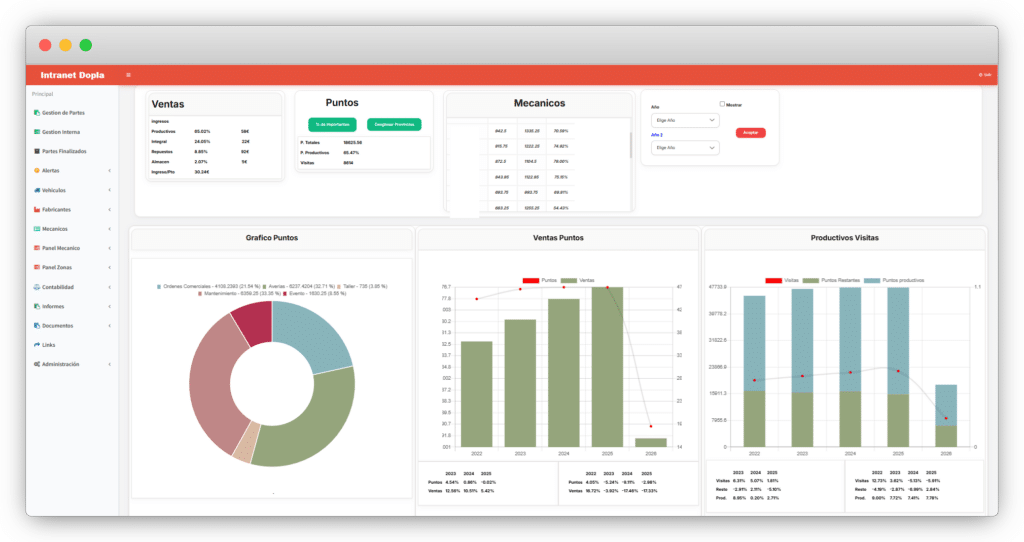 Dopla - Intranet panel de control principal
