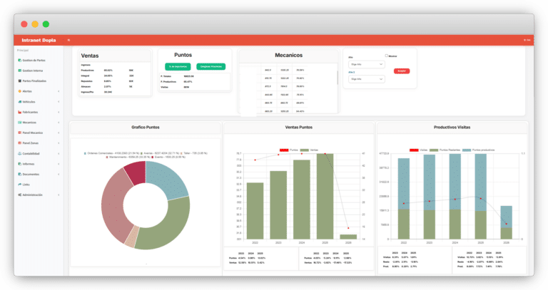 Dopla - Intranet panel de control principal