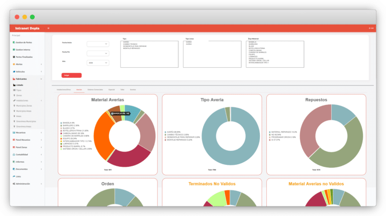 Dopla - Intranet ficha de fabricante