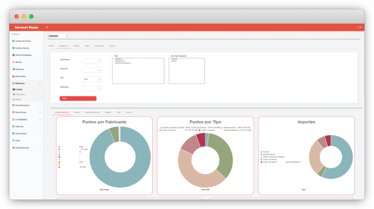 Dopla - Intranet ficha individual de técnico
