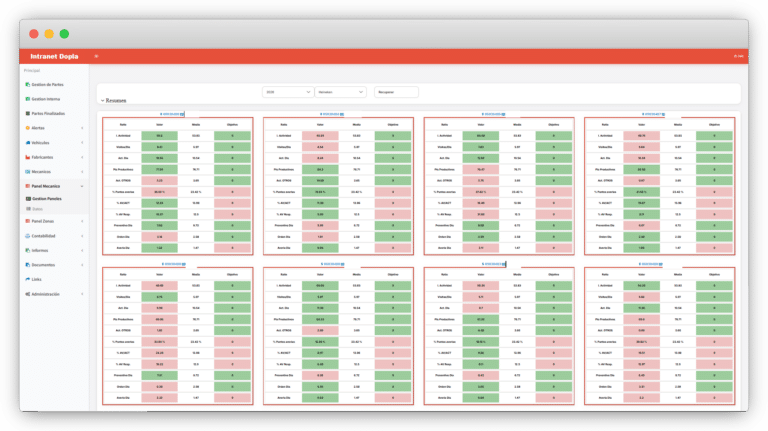 Dopla - Intranet comparativa de rendimiento entre técnicos