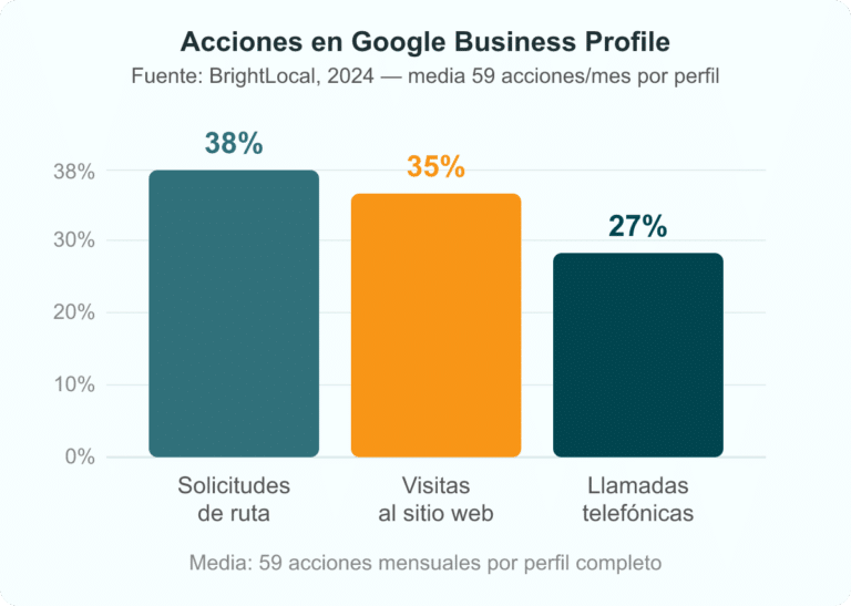 Gráfico acciones en GBP