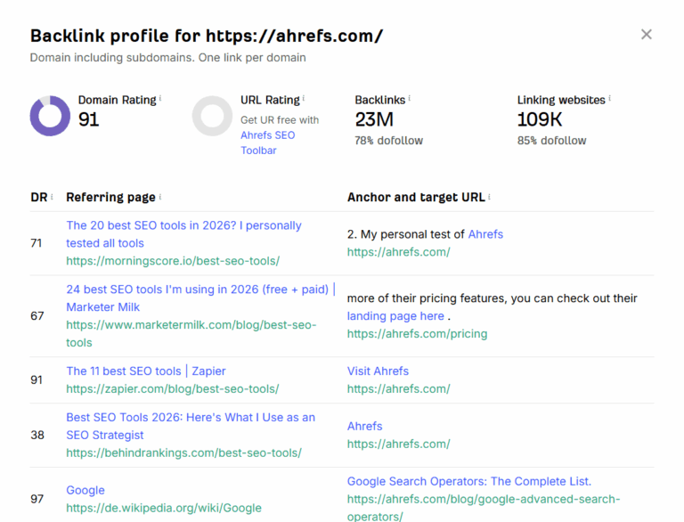 Ahrefs Backlink Checker mostrando domain rating y dominios referentes