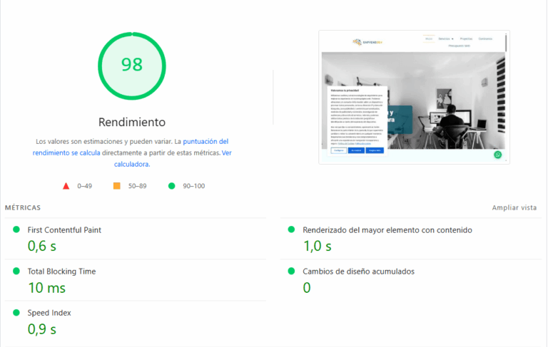 Sección Métricas de PageSpeed Insights con puntuación 98 y valores de FCP 0,6 s, LCP 1,0 s, TBT 10 ms, CLS 0 y Speed Index 0,9 s